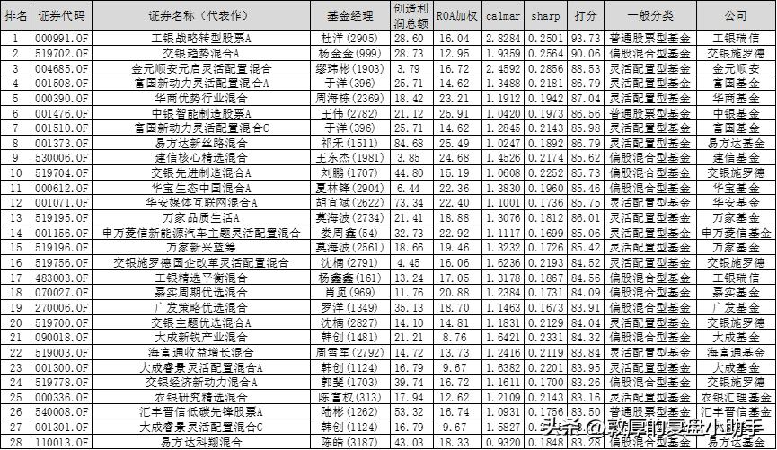 怎么评价一只基金,如何判断一只基金是不是好基金