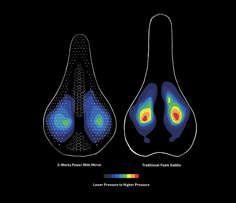 自行车车座为什么那么硬,自行车车座硬屁股疼怎么解决