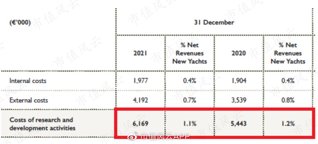 法拉帝游艇ferrettiyachts860价格,法拉帝上市游艇