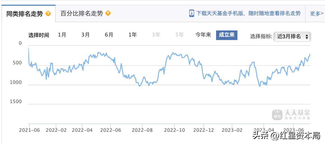 投资者130万买银行理财却变私募,易方达基金三年排名