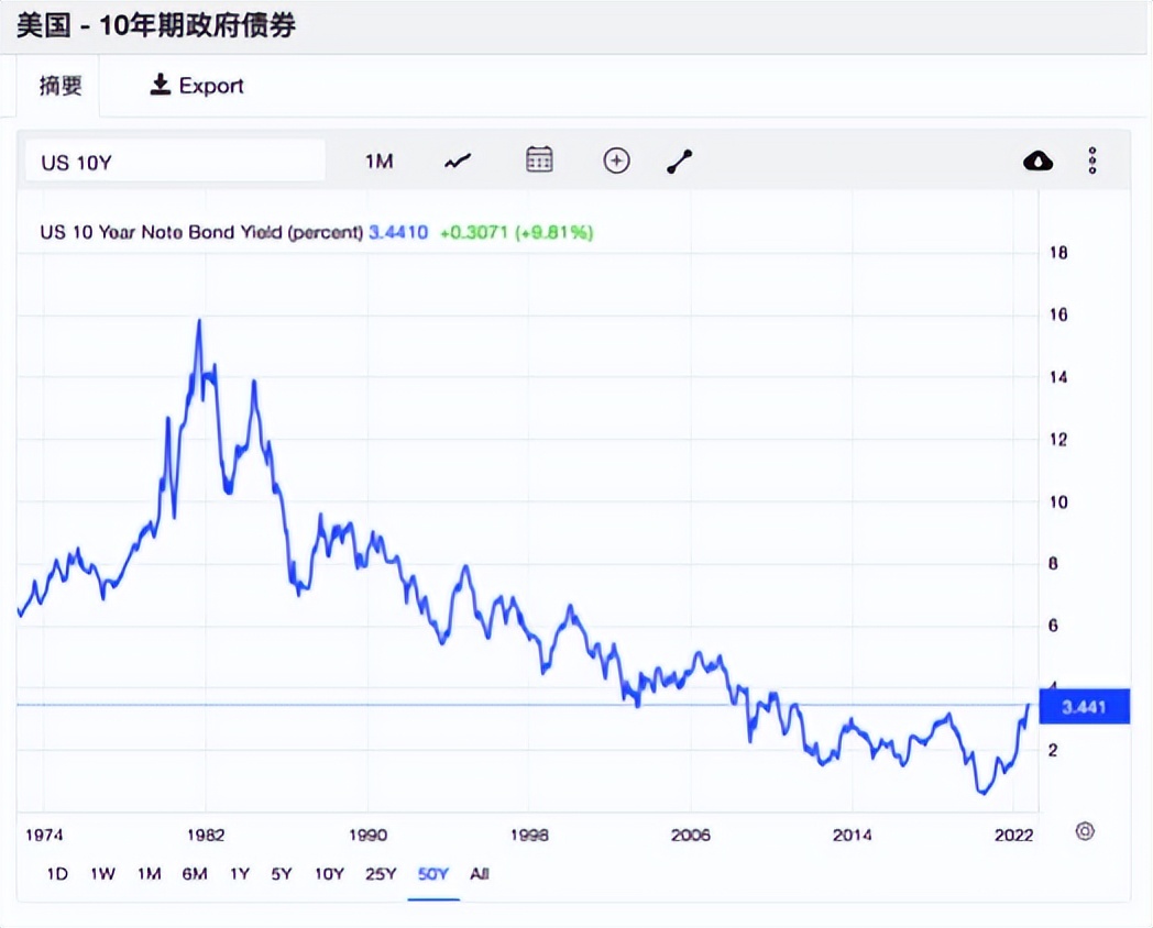 通胀为什么资产缩水,过去十年哪些资产跑赢通胀