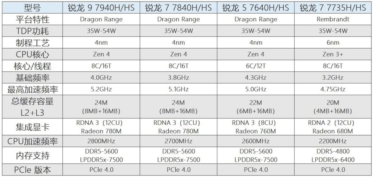 零刻迷你主机gtr7真实评测,零刻gtr7对比什么配置的主机