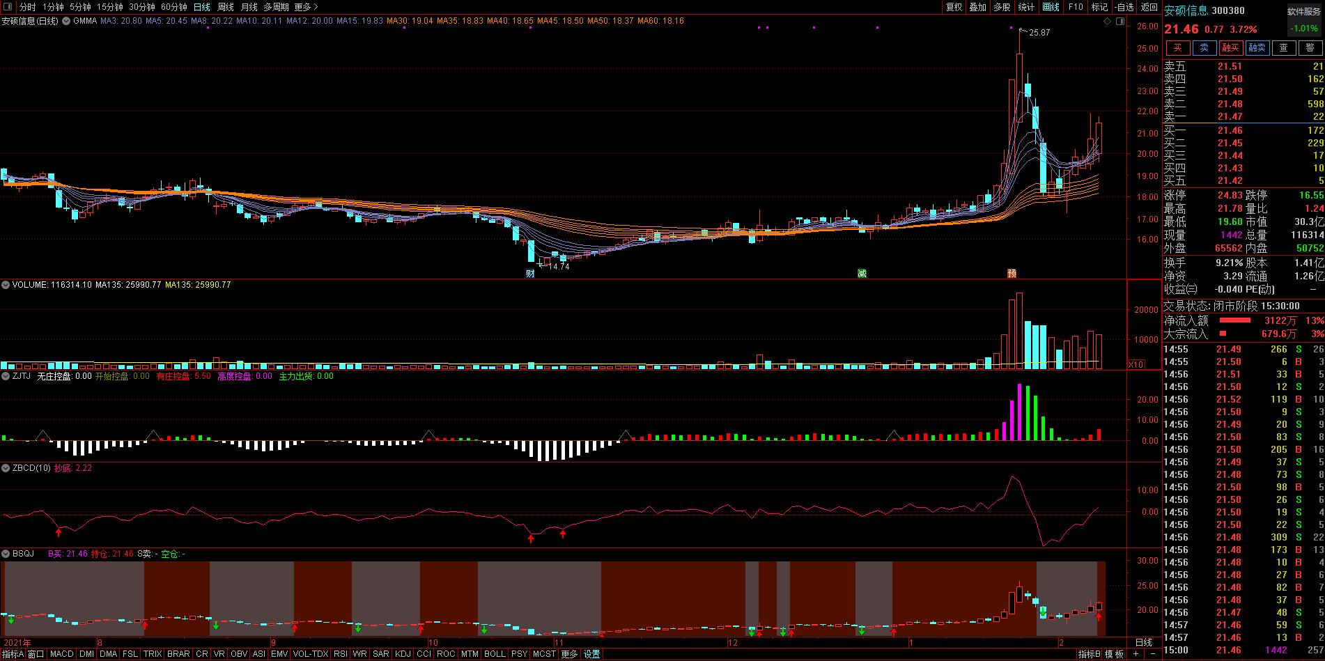 每日三股实时股票推荐,每日三股强势股