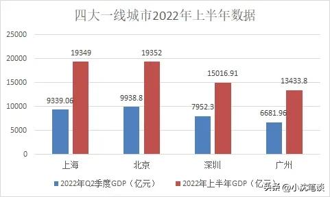 2030年城市gdp预测排名广东城市,广州市2019年gdp一线城市