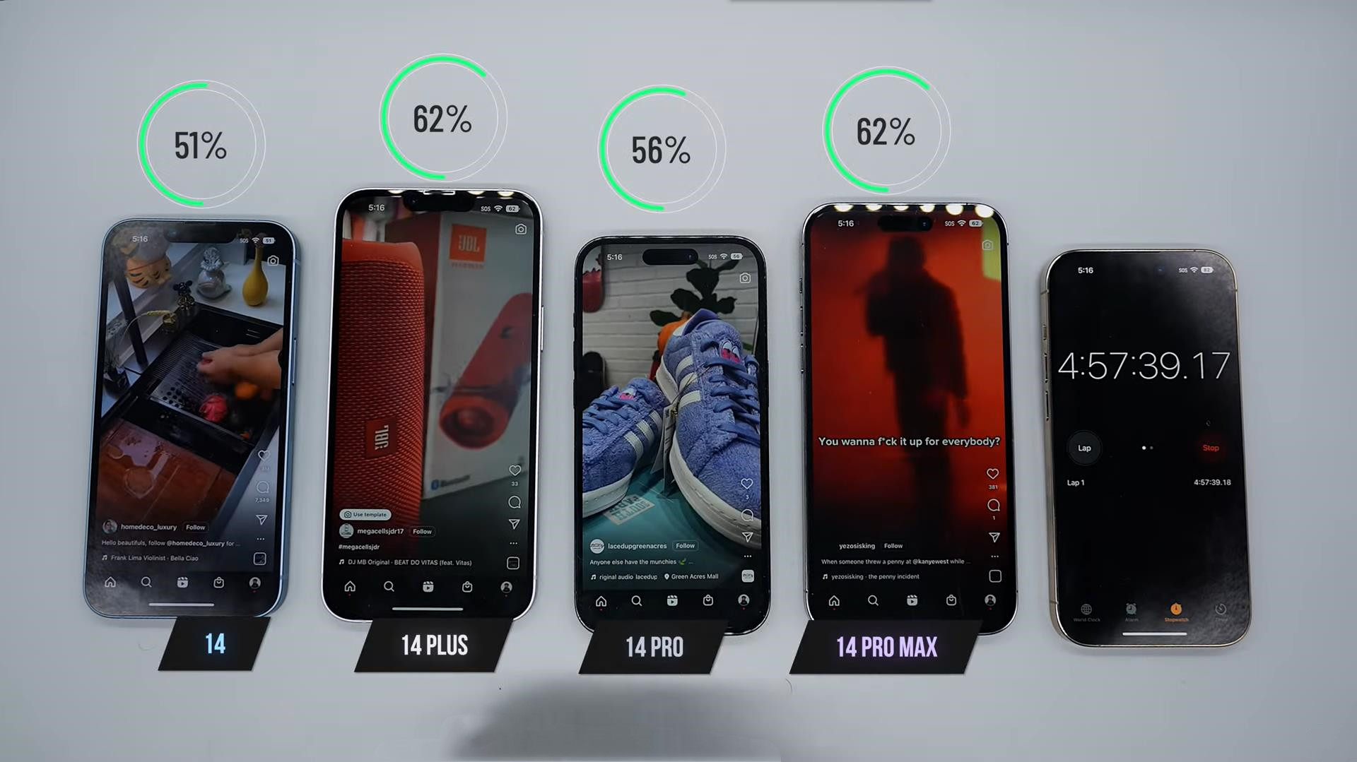 苹果iphone14promax续航,苹果11promax升级14.6续航测试