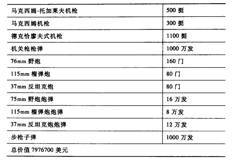 抗日苏联援华装备,解密历史苏联抗日援华