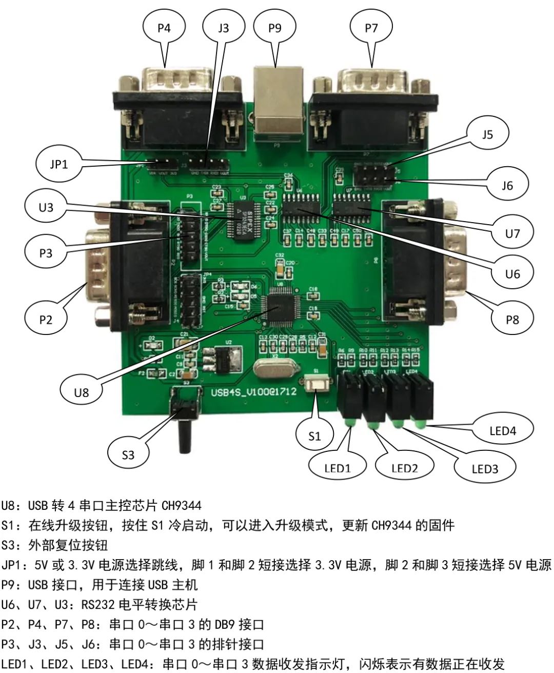 自制usb转uart线,uart转网口方案