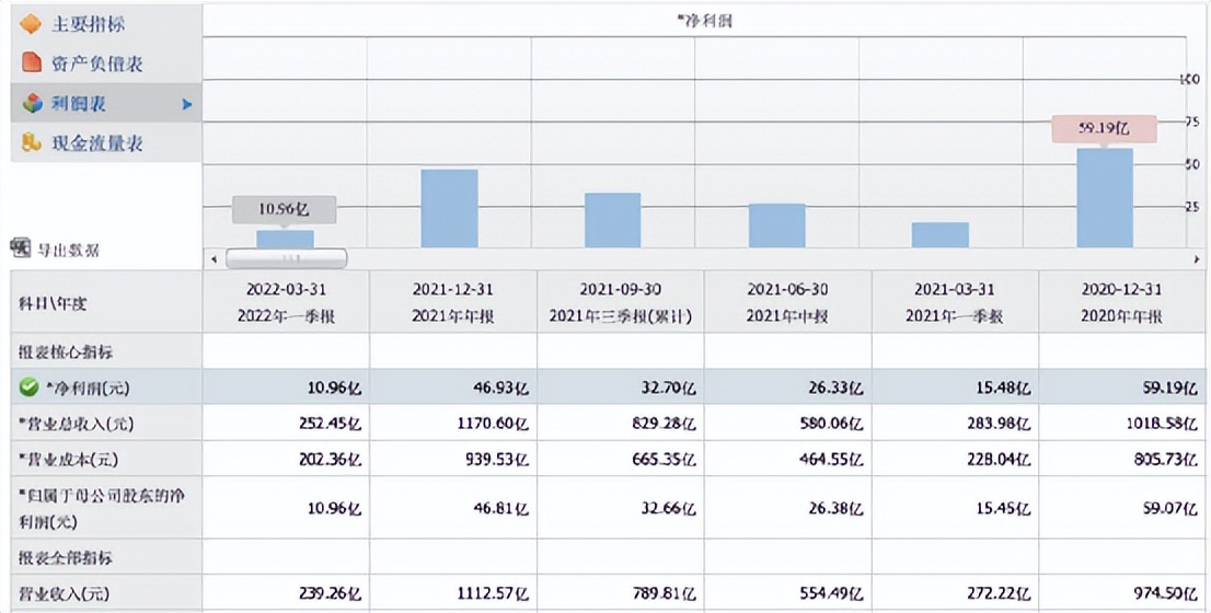 唯品会为什么是垂直电商,垂直电商唯品会