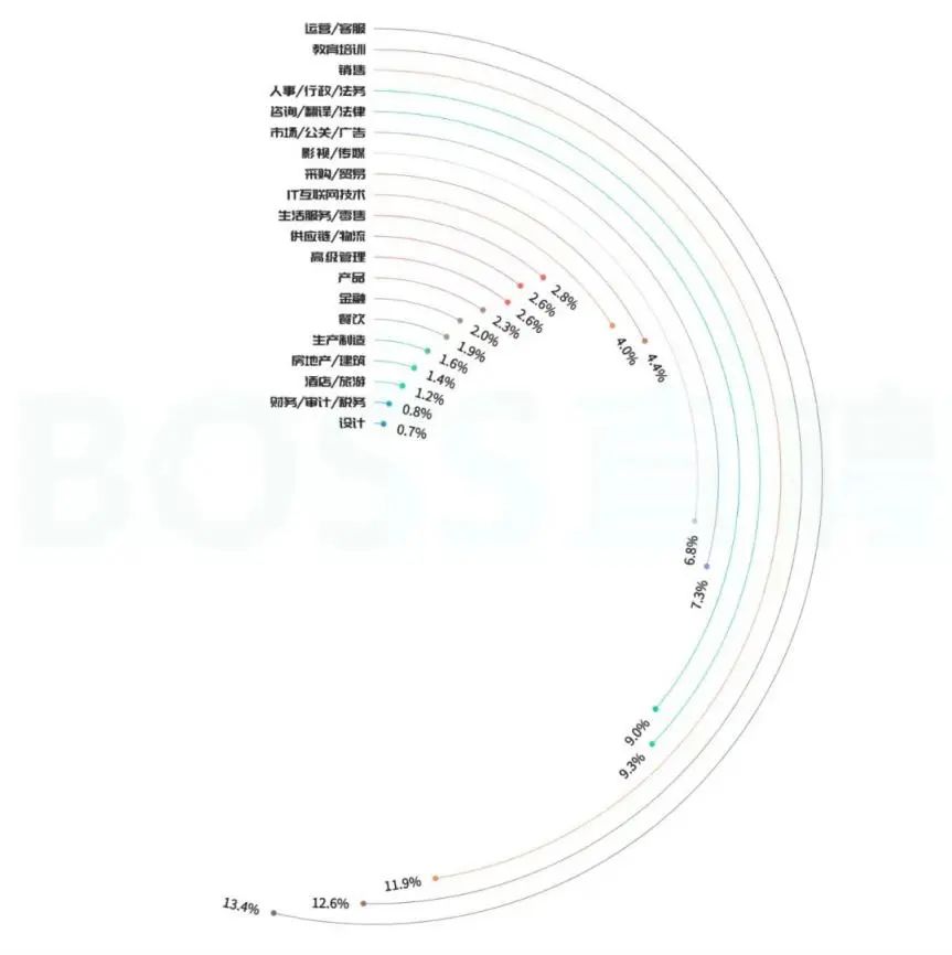 最后悔学的专业是啥,大学后悔学的专业怎么办