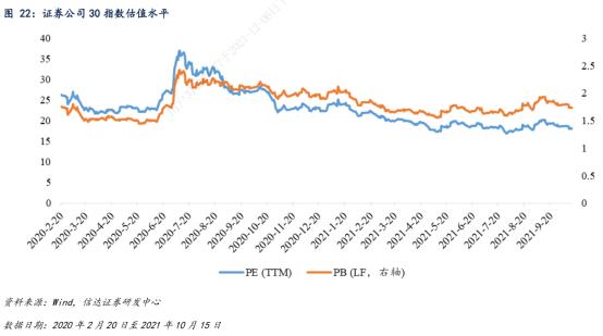 展望2024年券商策略出炉,券商2024年春季行情已逐步清晰
