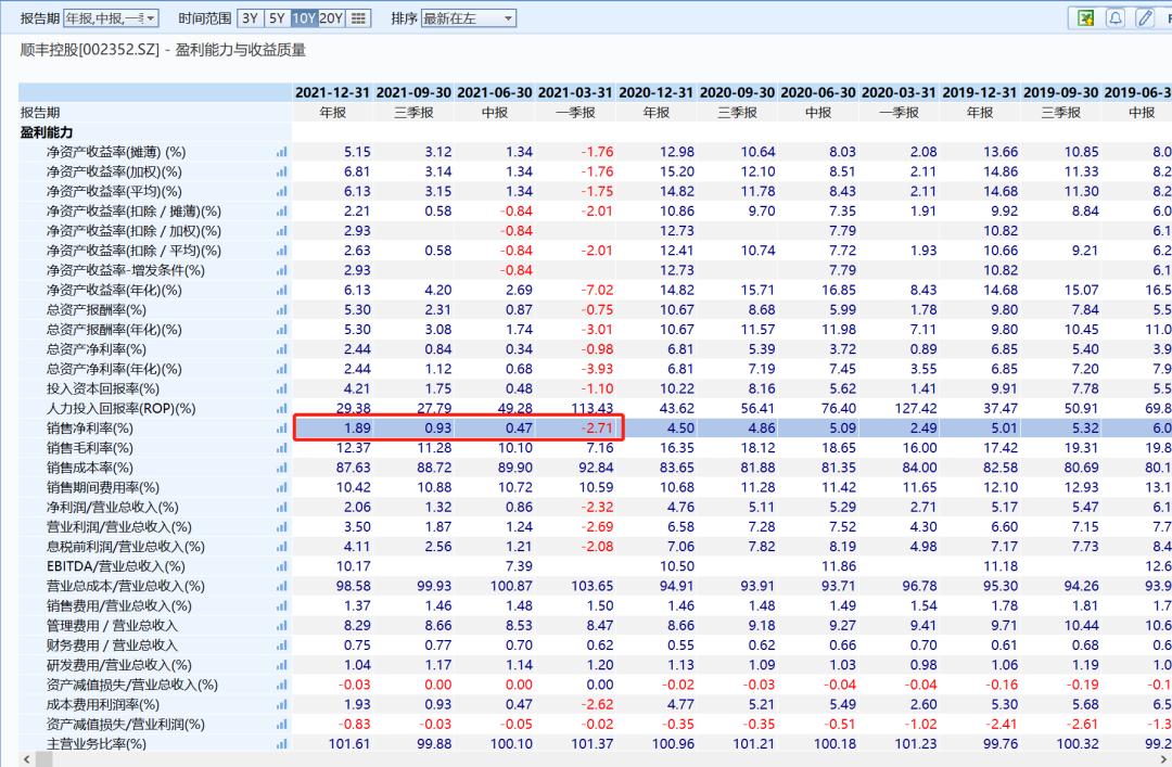 物流版无限游戏：通达系、顺丰、京东物流和安能，谁更值得下注？