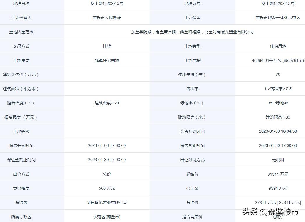 商丘土地近期网拍,商丘市示范区最新地块出让