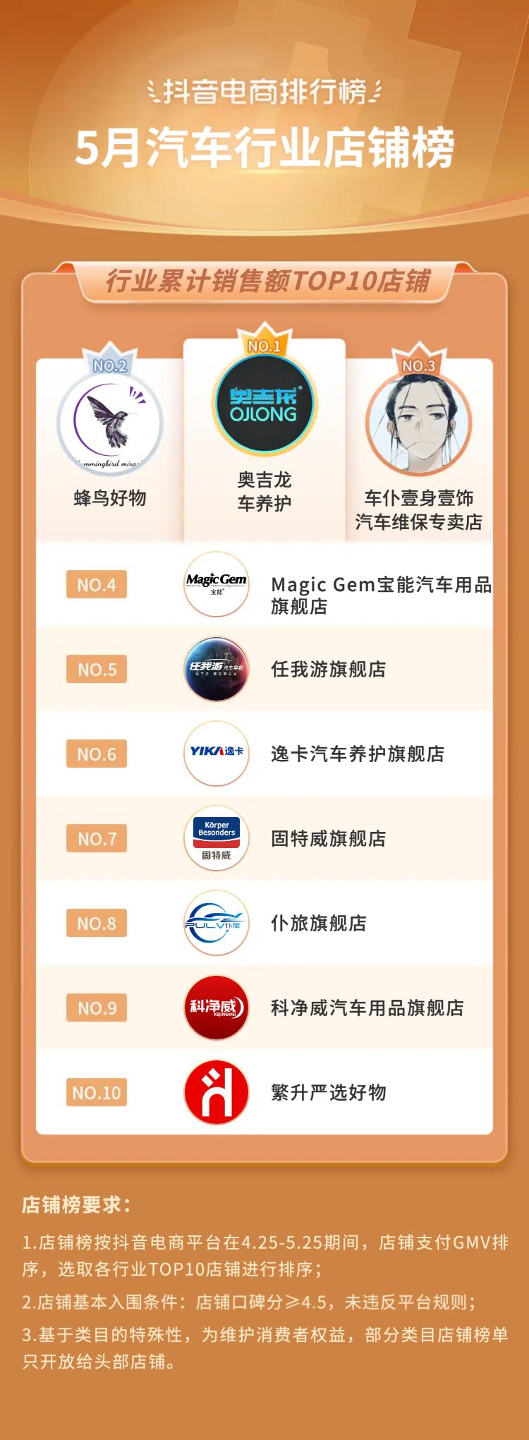 抖音电商都有哪些品类,抖音电商如何选好品类呢