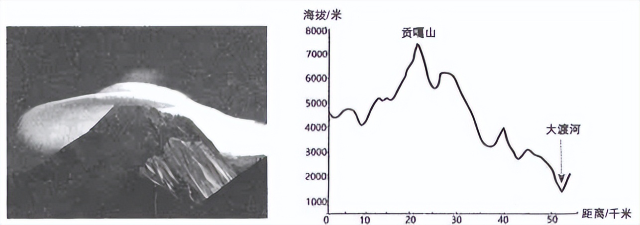 2024乌鲁木齐三模地理试卷,乌鲁木齐第三次质量检测地理答案