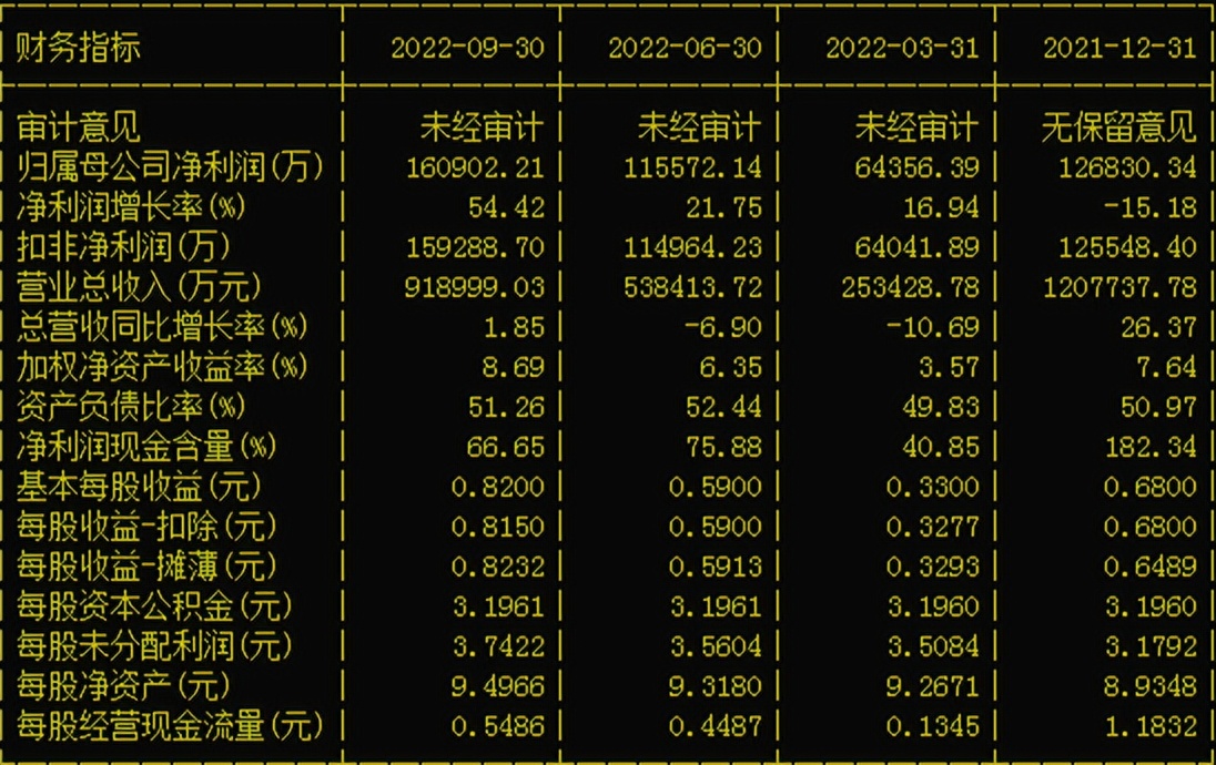 600483福能股份核电池,福能股份的风电资源