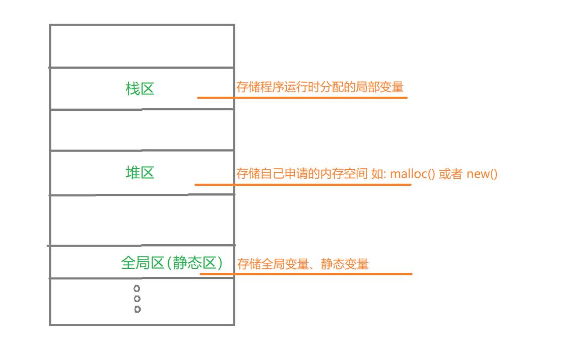 堆栈和实例的区别,堆栈和叠加是一回事吗
