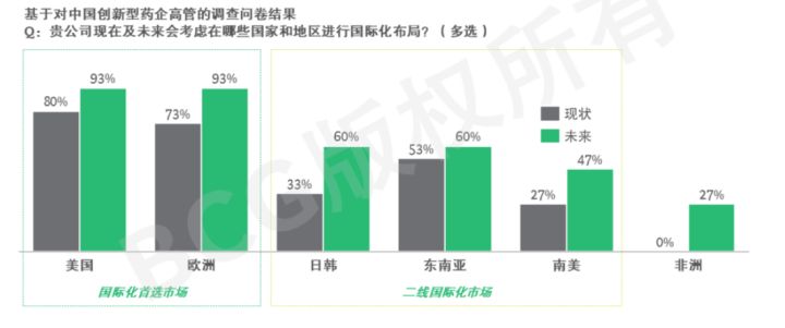 2022年，医药跨境电商的前景如何？