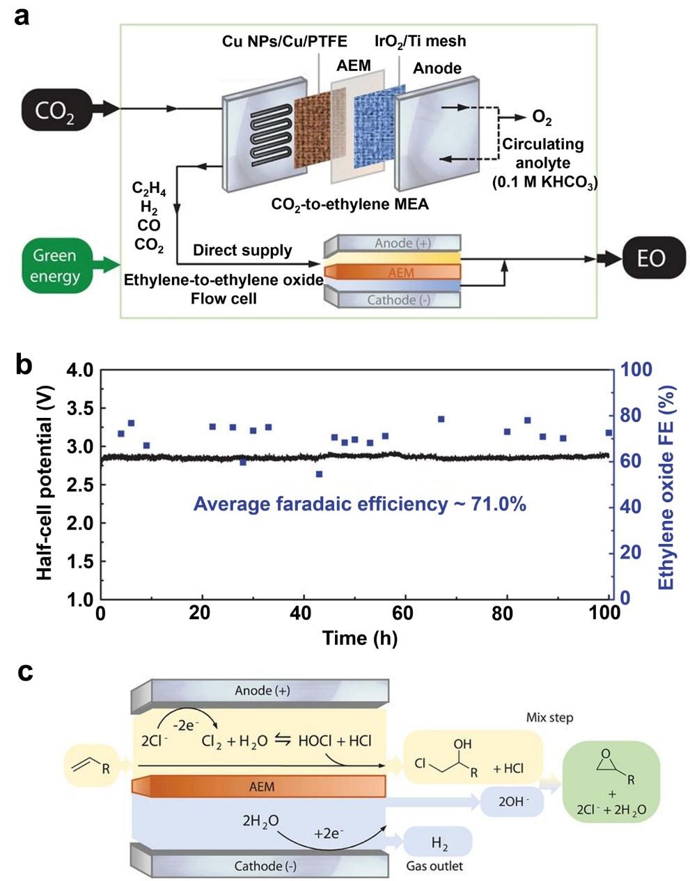 锂离子电池导电材料的研究与发展,锂离子电池正负极材料的相关特性