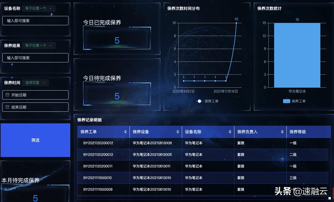 如何制作设备维护管理系统,设备维护与管理的基本方法