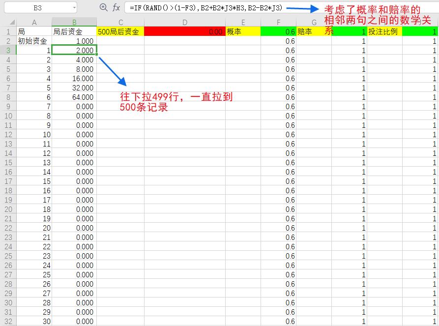 怎么用好凯利公式,凯利公式简易版