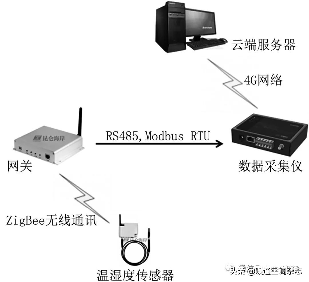 洁净空调系统gmp审计要点解析,洁净厂房空调系统节能