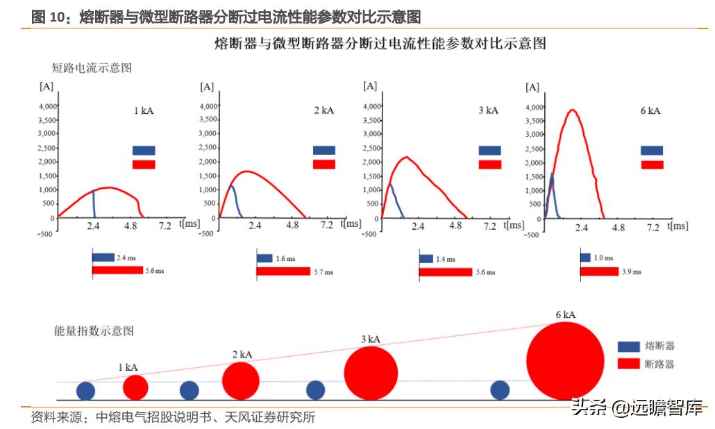 电子熔断器,电子熔断器新能源