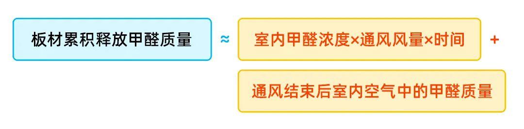 除甲醛白天通风还是晚上通风,除甲醛晚上通风还是白天通风好