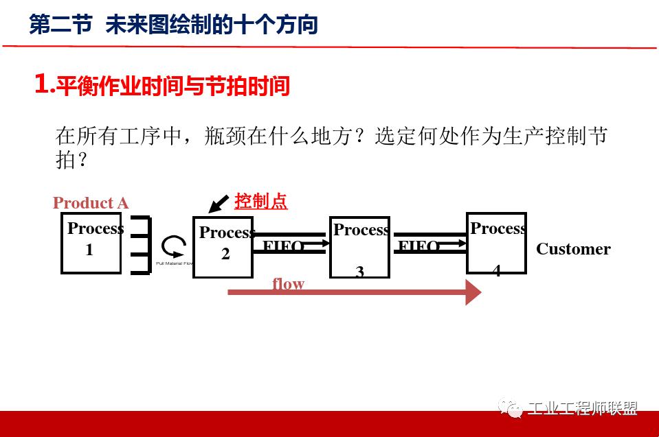 精益价值流培训实例,精益价值流培训心得