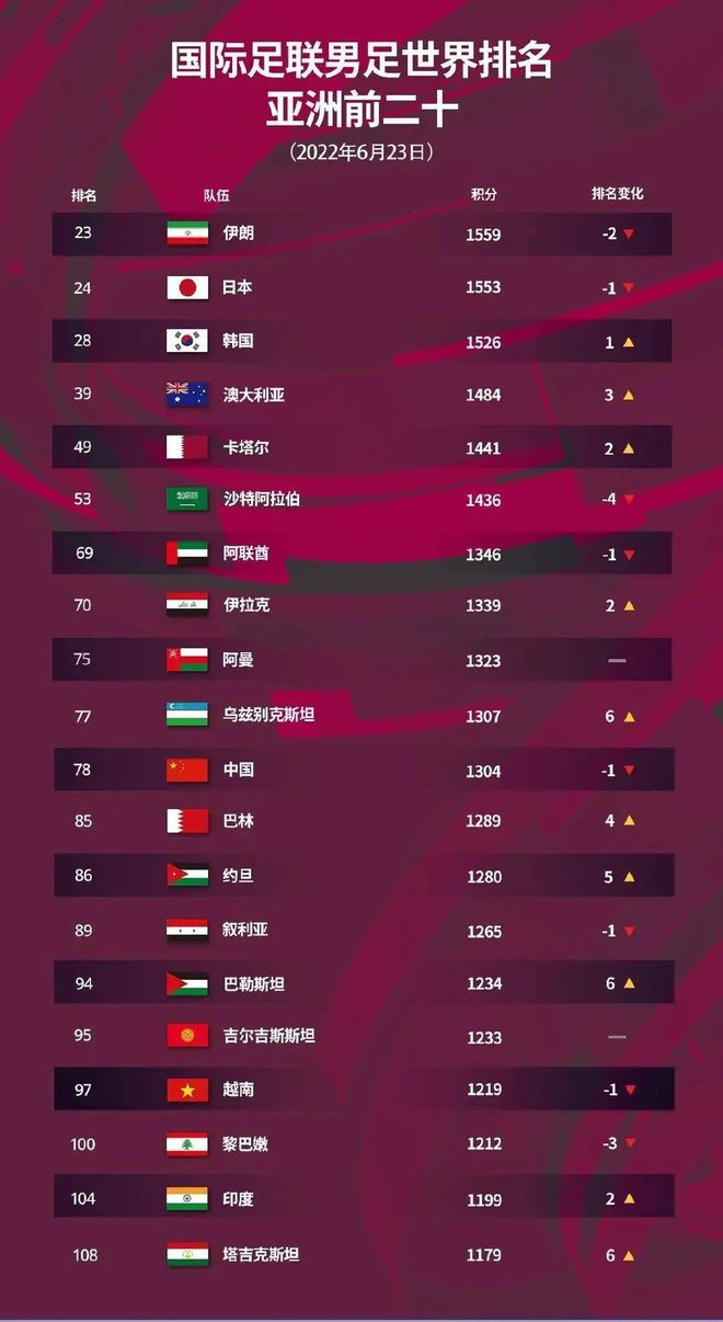 卡塔尔世界杯32强巡礼英格兰,卡塔尔世界杯32强巡礼之巴西