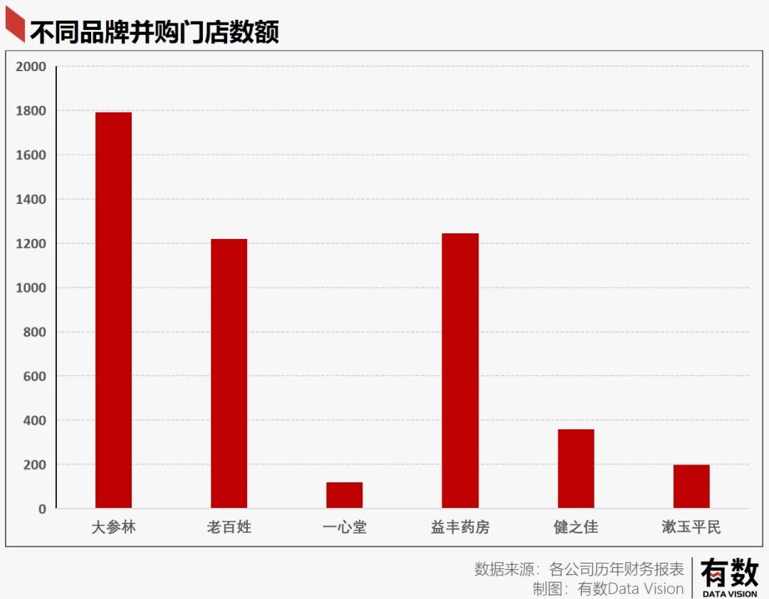 为什么药盒里没有说明书,为什么药盒上没有建议零售价
