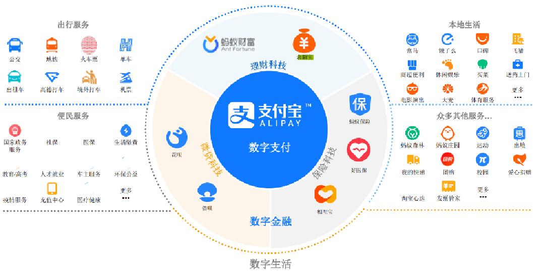 互联网支付宝怎么赚钱,支付宝有哪些扫一扫赚钱项目