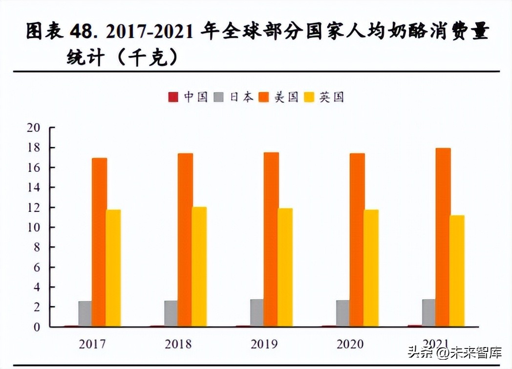 乳品行业的现状,乳品行业现状及分析