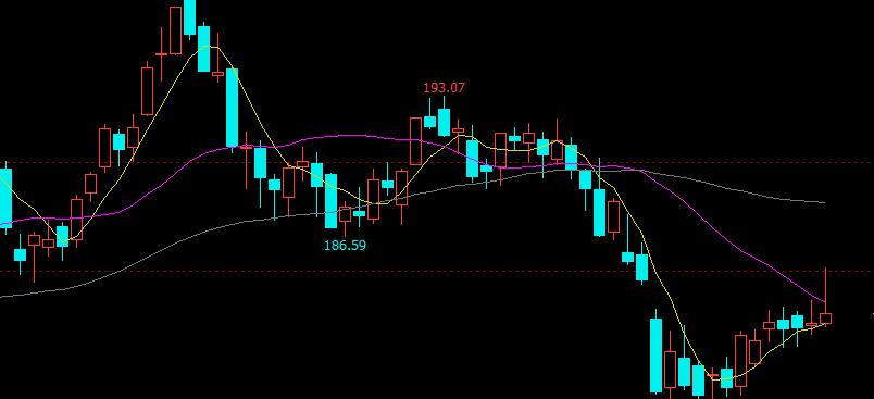 苯乙烯期货做震荡行情可以盈利吗,苯乙烯日内短线