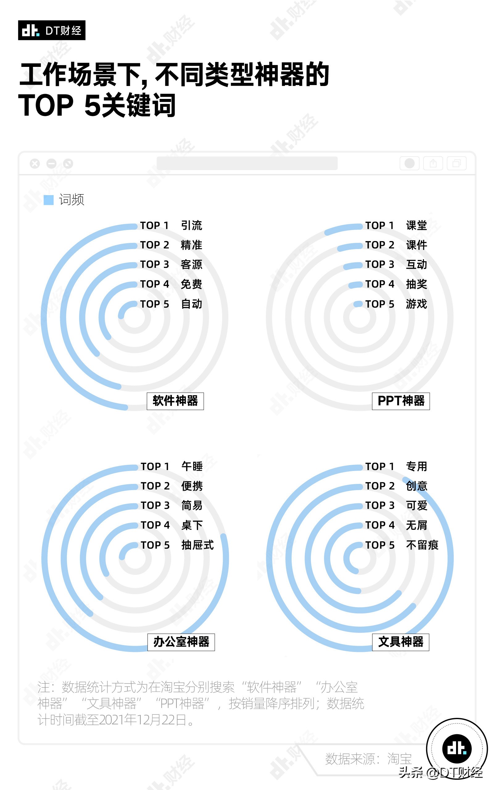 盘点十大淘宝神器,有什么中国才有的淘宝神器