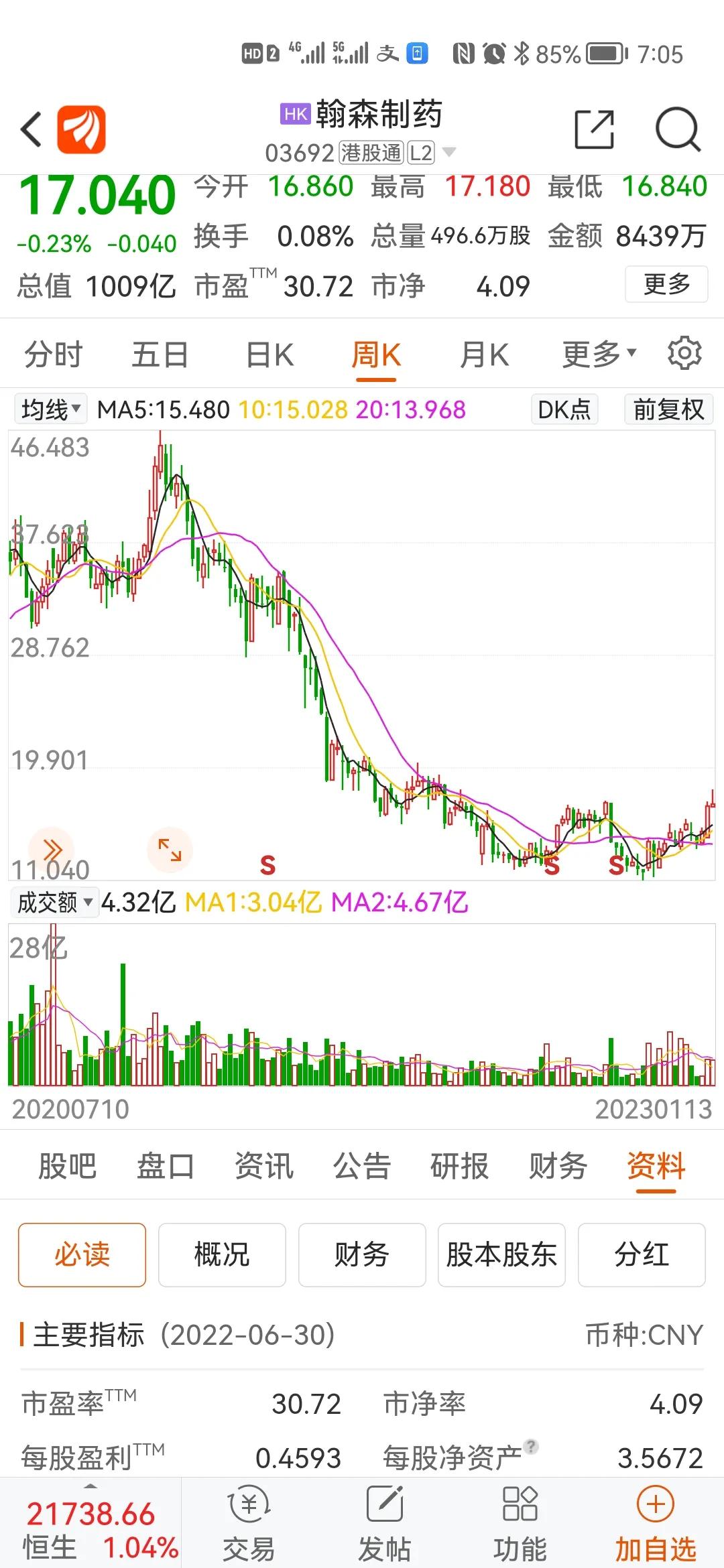 恒生指数股票实情,恒生指数成分股调整时间表