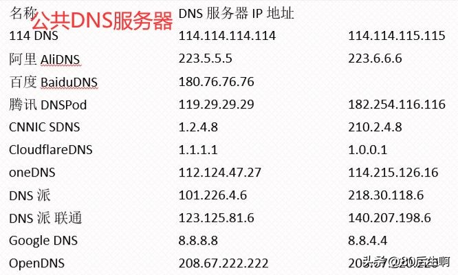 电脑只能上qq不能上网,能登qq不能上网的原因