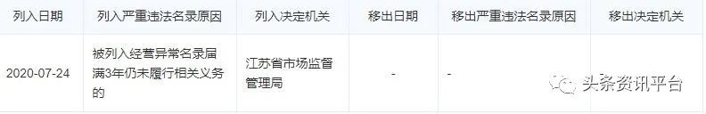 从“智慧谷”到“腾宇健康”，操盘手是张腾予还是张涛俊？