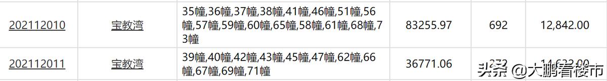 瀹滃眳瀹滀笟瀹滃晢鐨勫煄甯傛牳蹇冨尯,鍚堣偉鍛ㄨ竟瀹滃眳鍩庡競