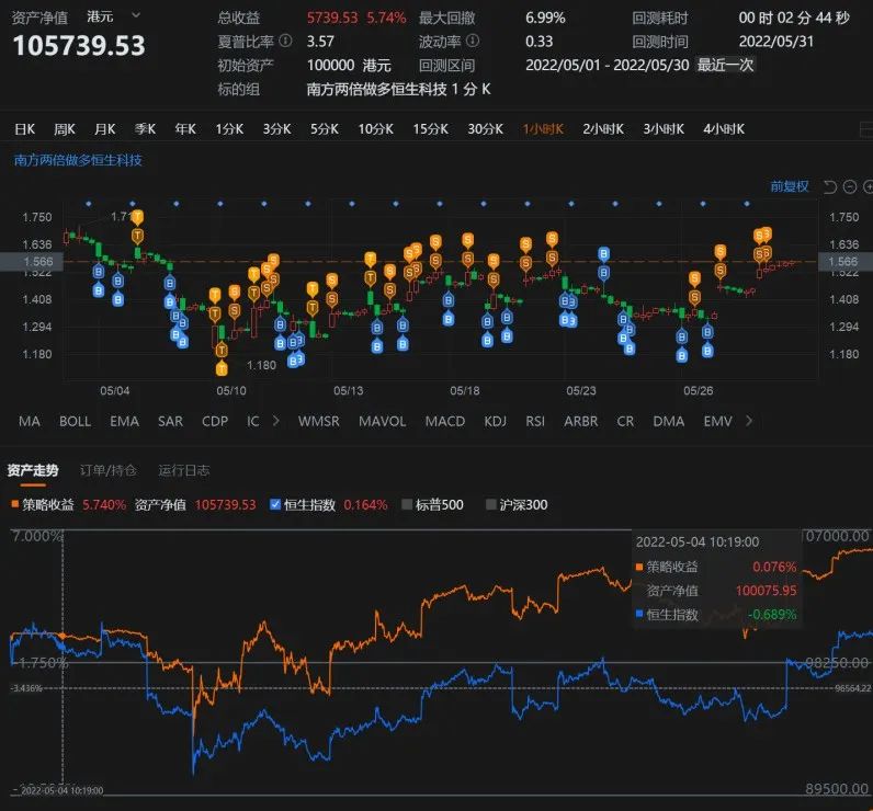 恒生指数和恒生指数etf,恒生互联网etf和恒生指数