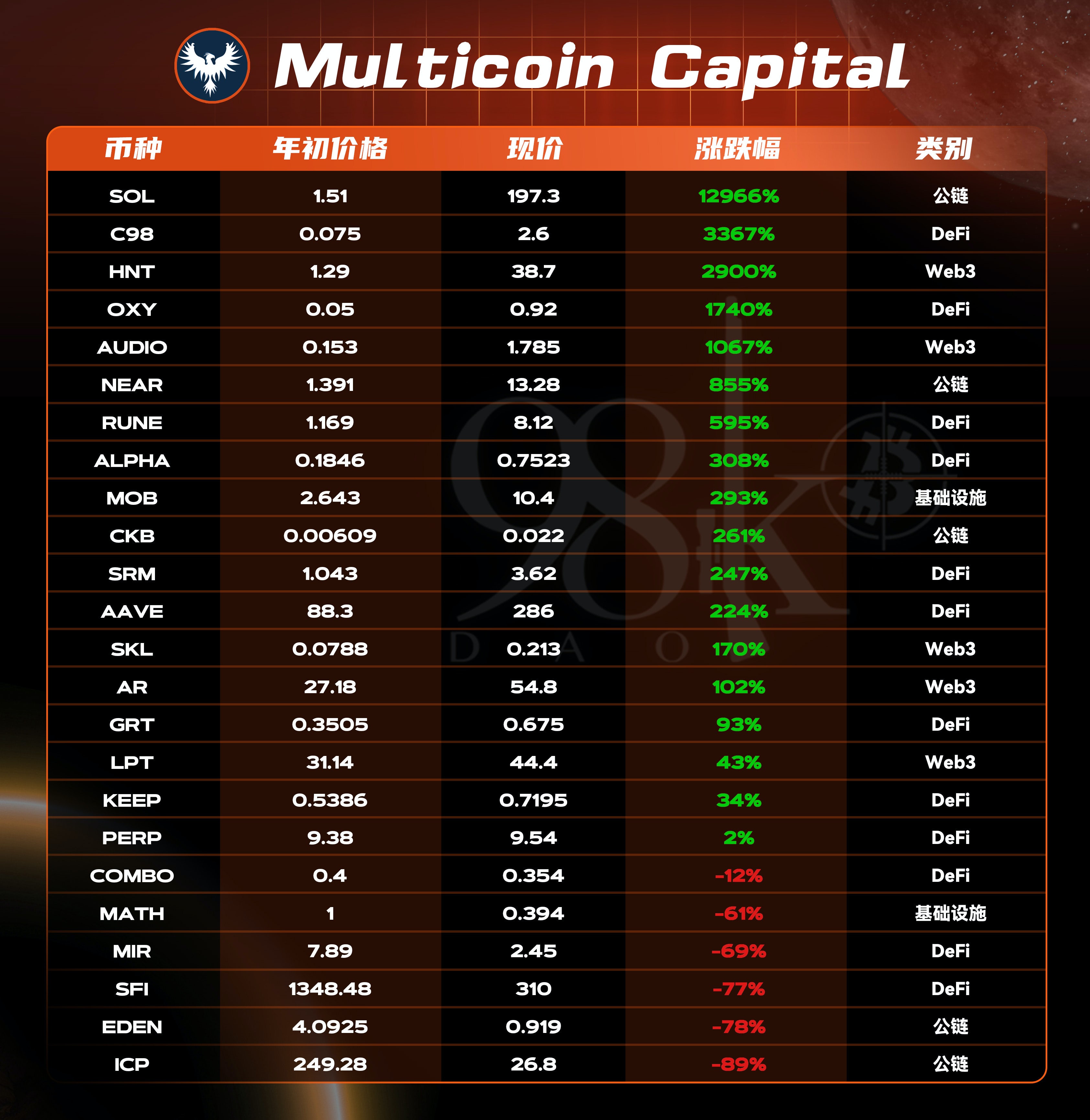 加密货币风投公司排名,加密风投基金有限公司