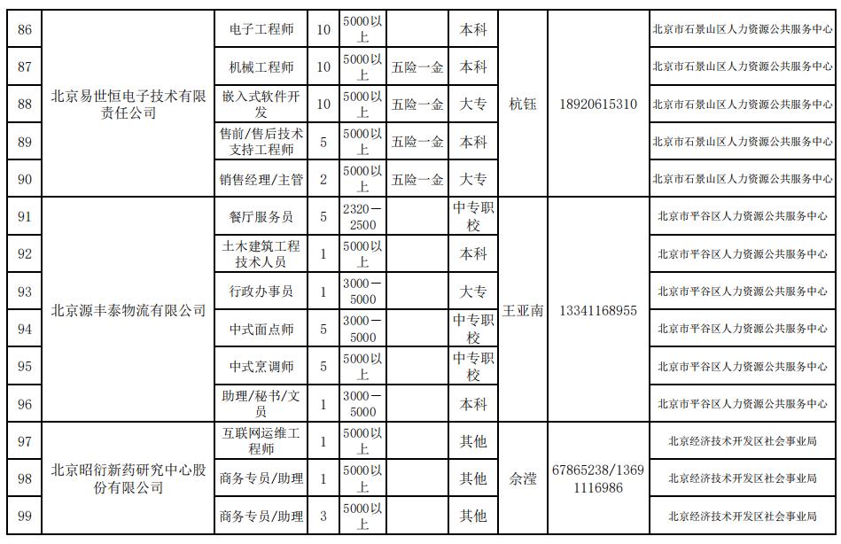 新一波招聘信息找工作速看,一大波见习岗位来袭