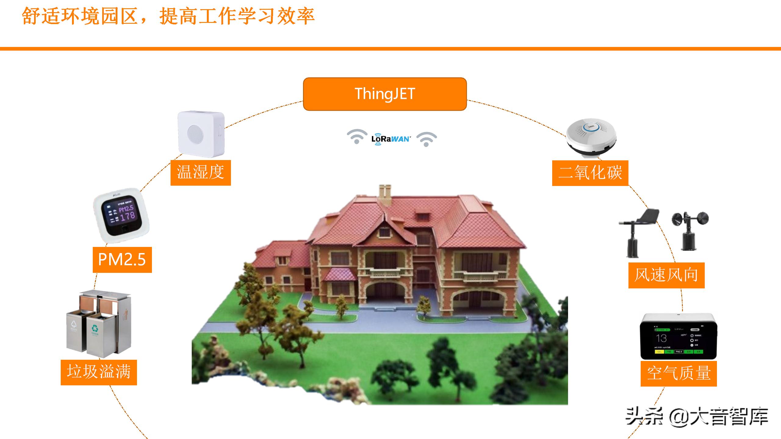 浙江可视化实景数字孪生平台,数字孪生平台开发可视化场景
