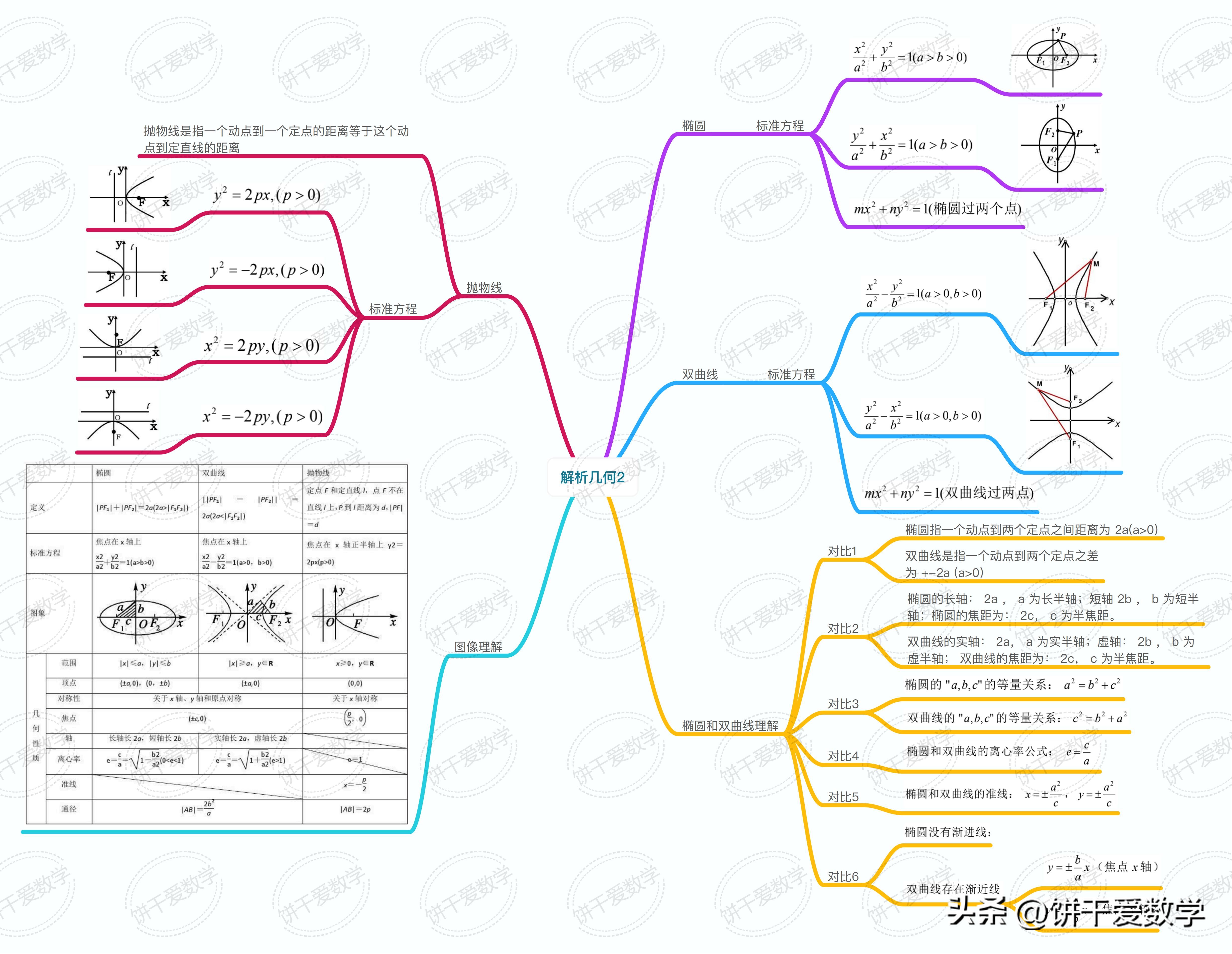 高中数学学习技巧思维导图,2021高中数学知识点思维导图复习