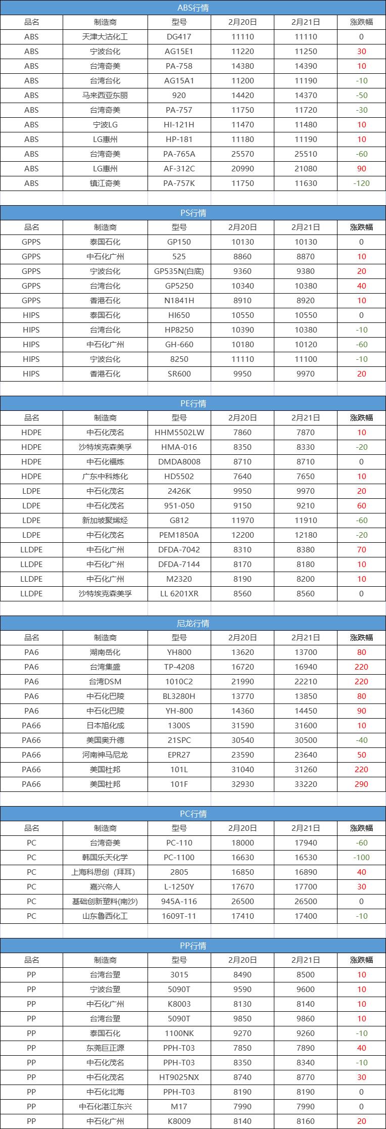 塑料pe期货今日行情,pepp期货涨价