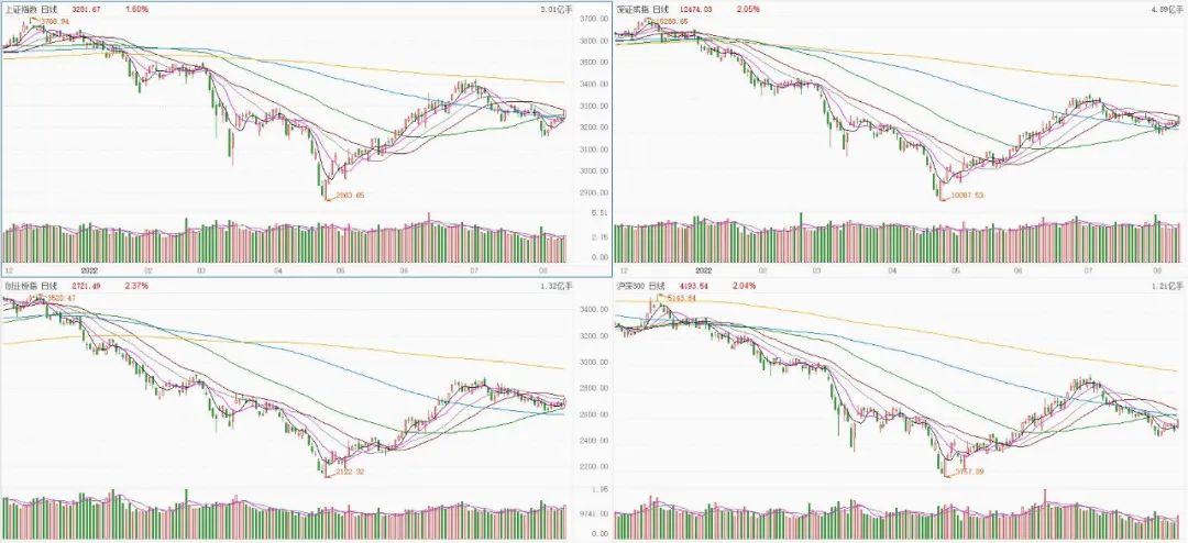 今日股票早盘精准点评,今日观察最新股评