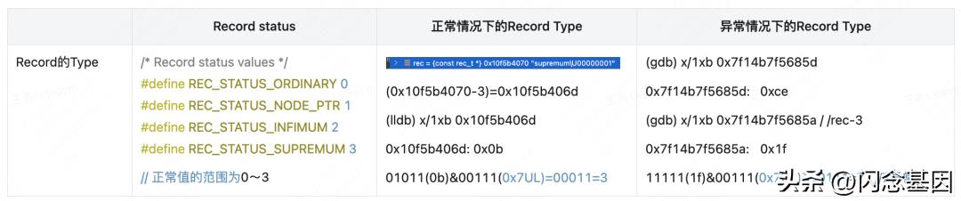 mysql内核架构,mysql开发技术