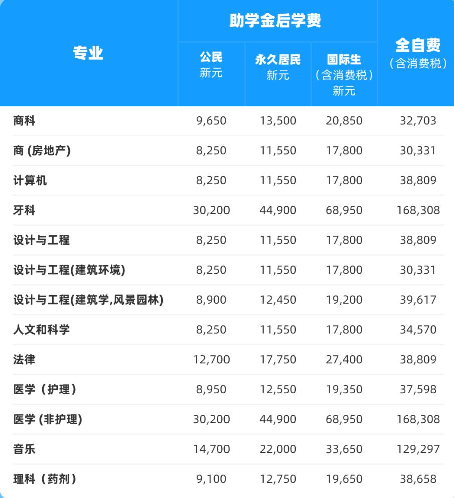 新加坡国立大学生活费一年多少钱,新加坡国立大学伙食费要多少钱