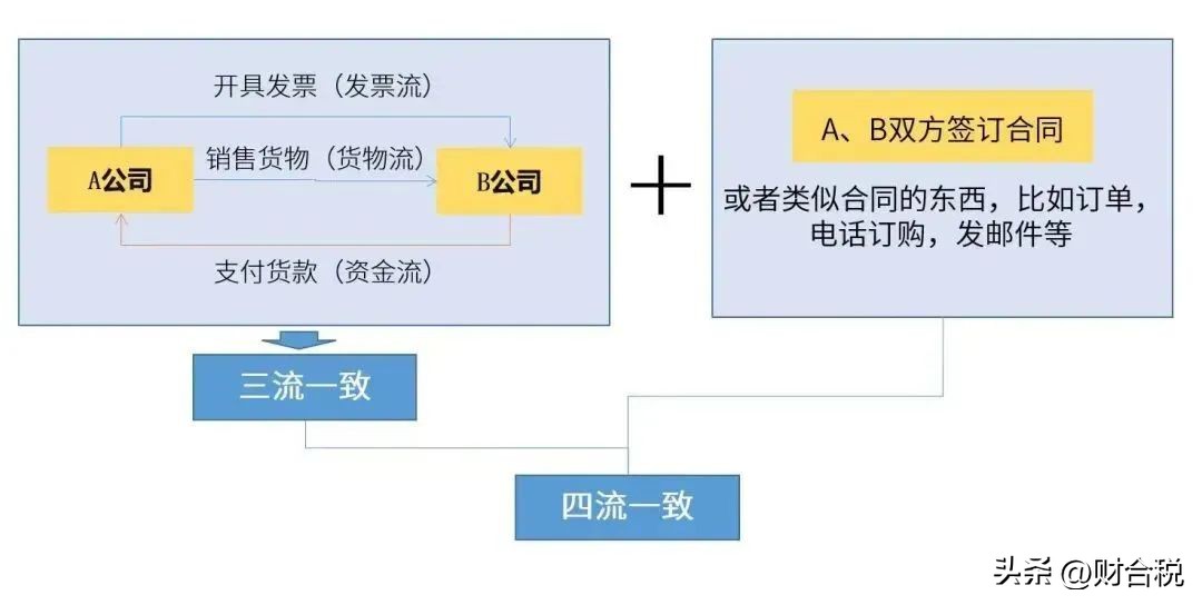价值百万！今天起，税务约谈这样应对！自然人*开代**风险自查抓紧了