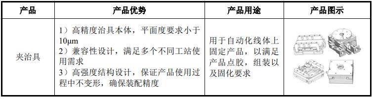 智信精密上市目标价,智信精密新股申购