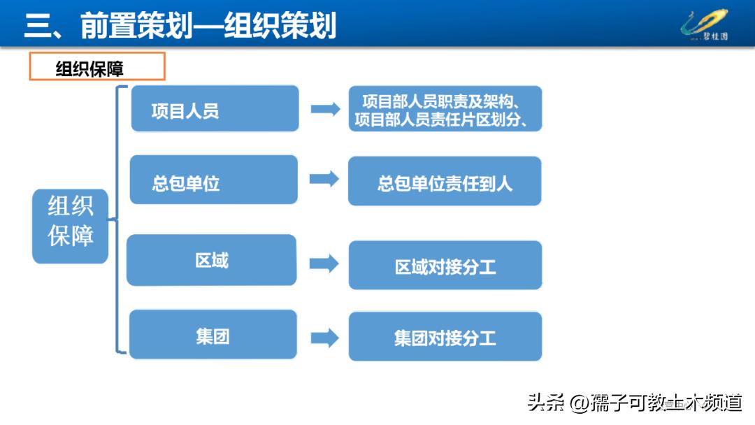 建筑工程工艺工法讲解,建筑工程施工工艺与管理论证